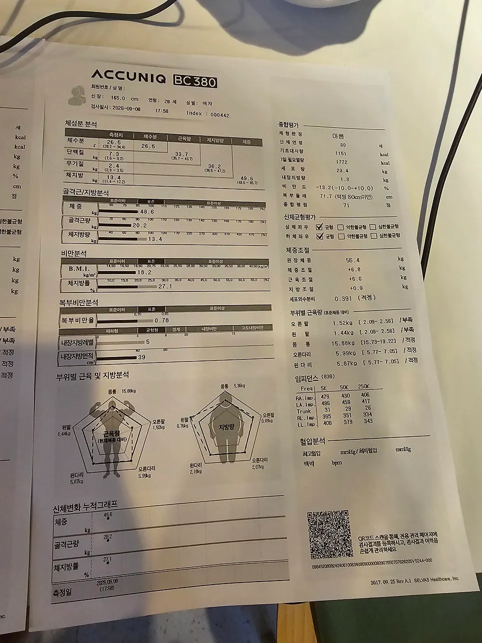 管理後のインボディ再測定結果