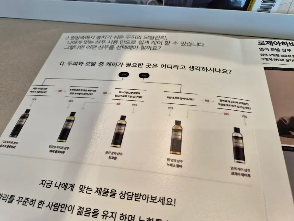 책에 담긴 준오헤어 제품 소개 페이지