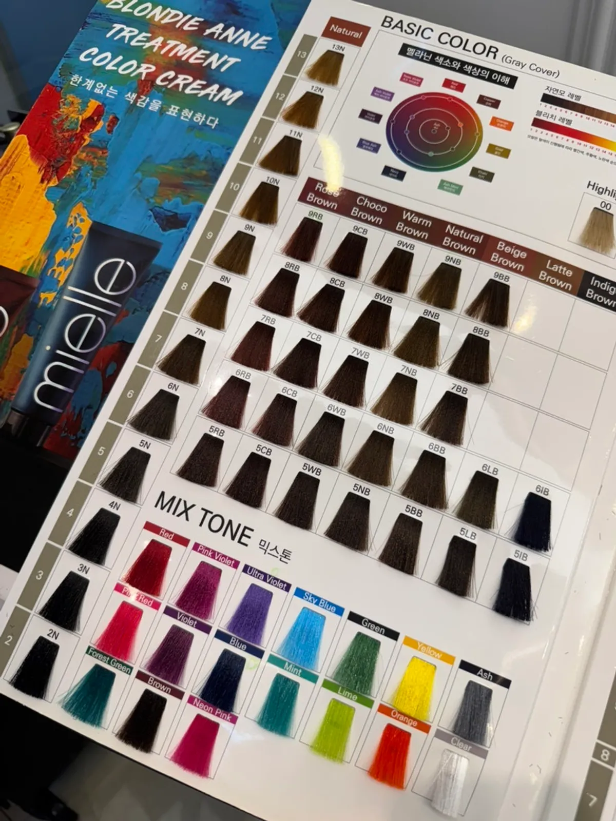 Color swatch board used for the personal color consultation