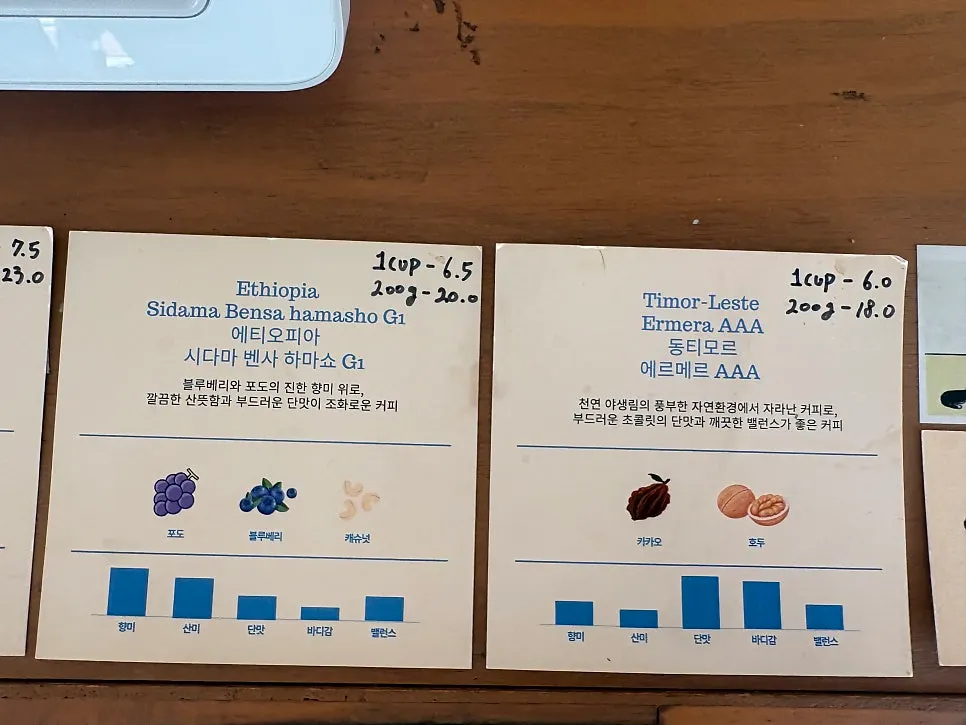 핸드드립 원두 맛 노트 안내판