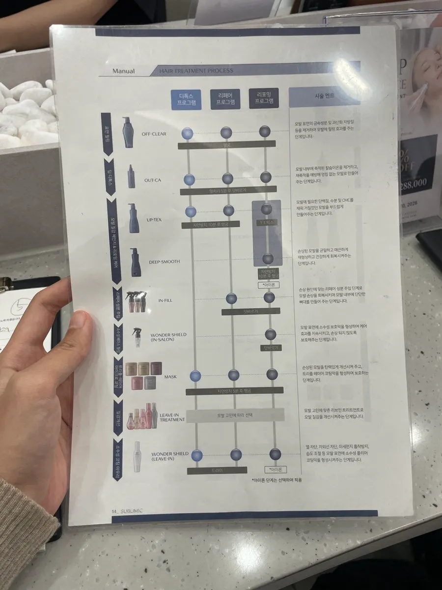 Guide to the Shiseido reforming 9-step treatment