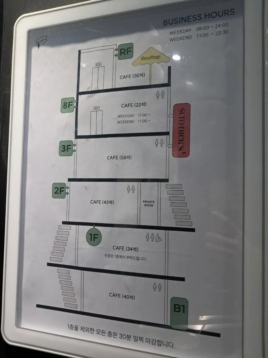 Floor guide for Selected Nicks