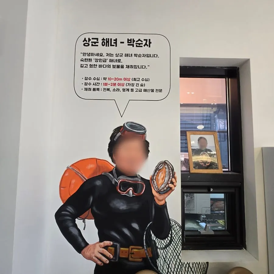 Wall painting depicting haenyeo divers