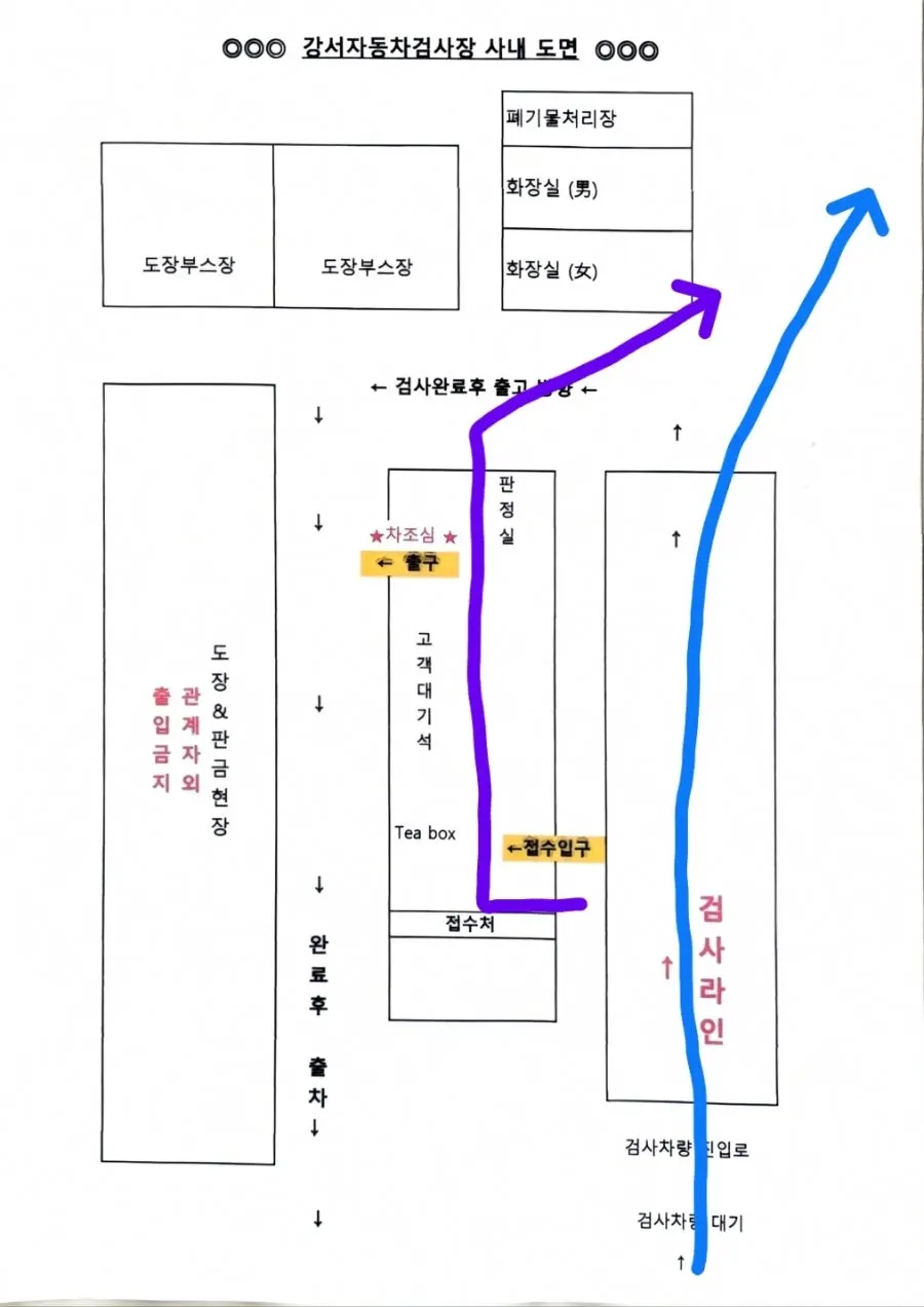 강서공업사 검사 동선이 표시된 공업사 도면