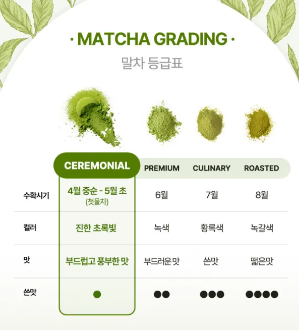 Image explaining the ceremonial-grade Jeju matcha