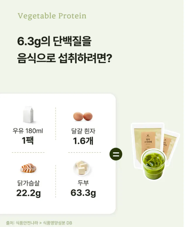 Product nutrition information image