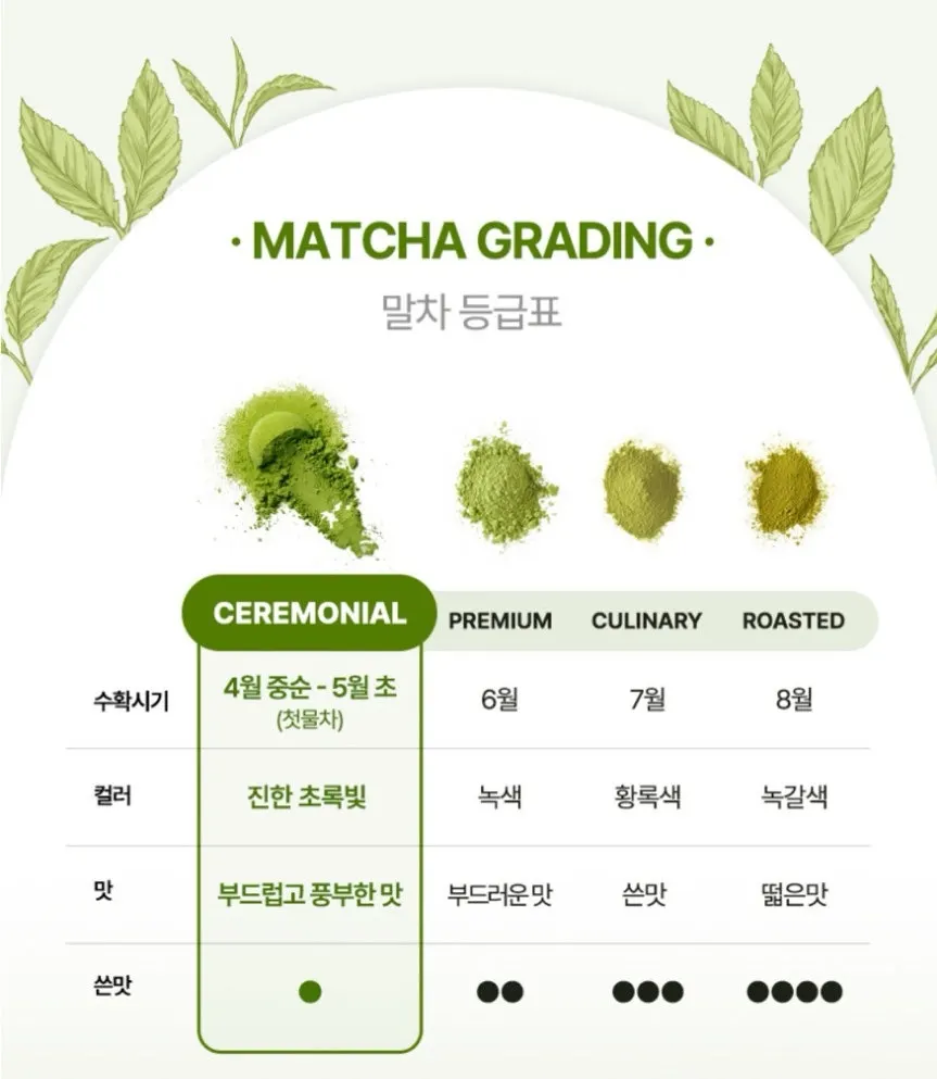 세레모니얼 등급 말차 설명 이미지