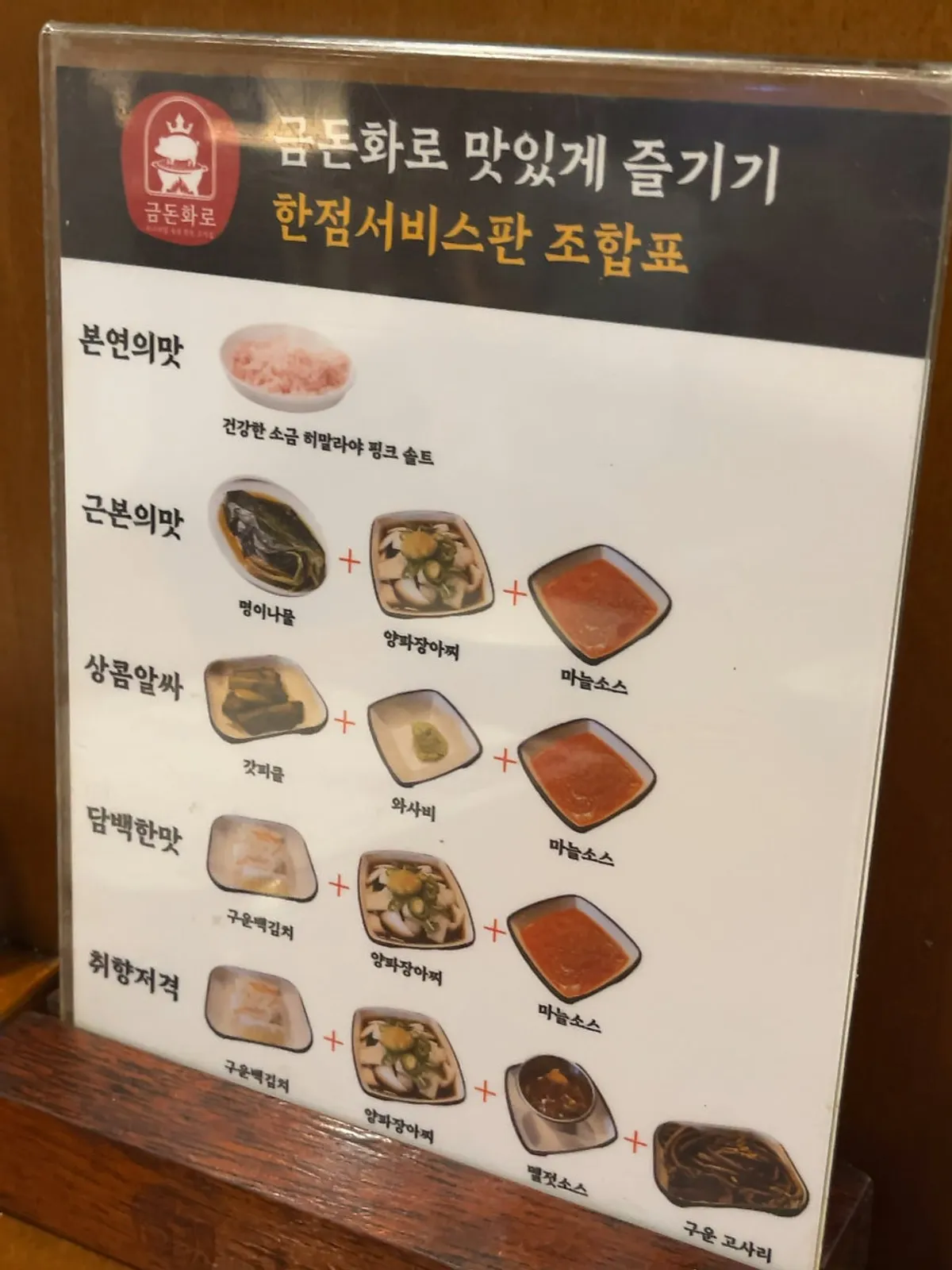 Sauce pairing guide at Geumdon Hwaro