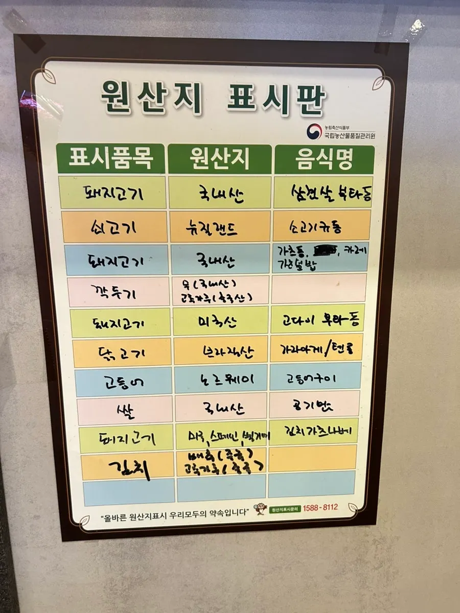 Country-of-origin sign posted in the restaurant