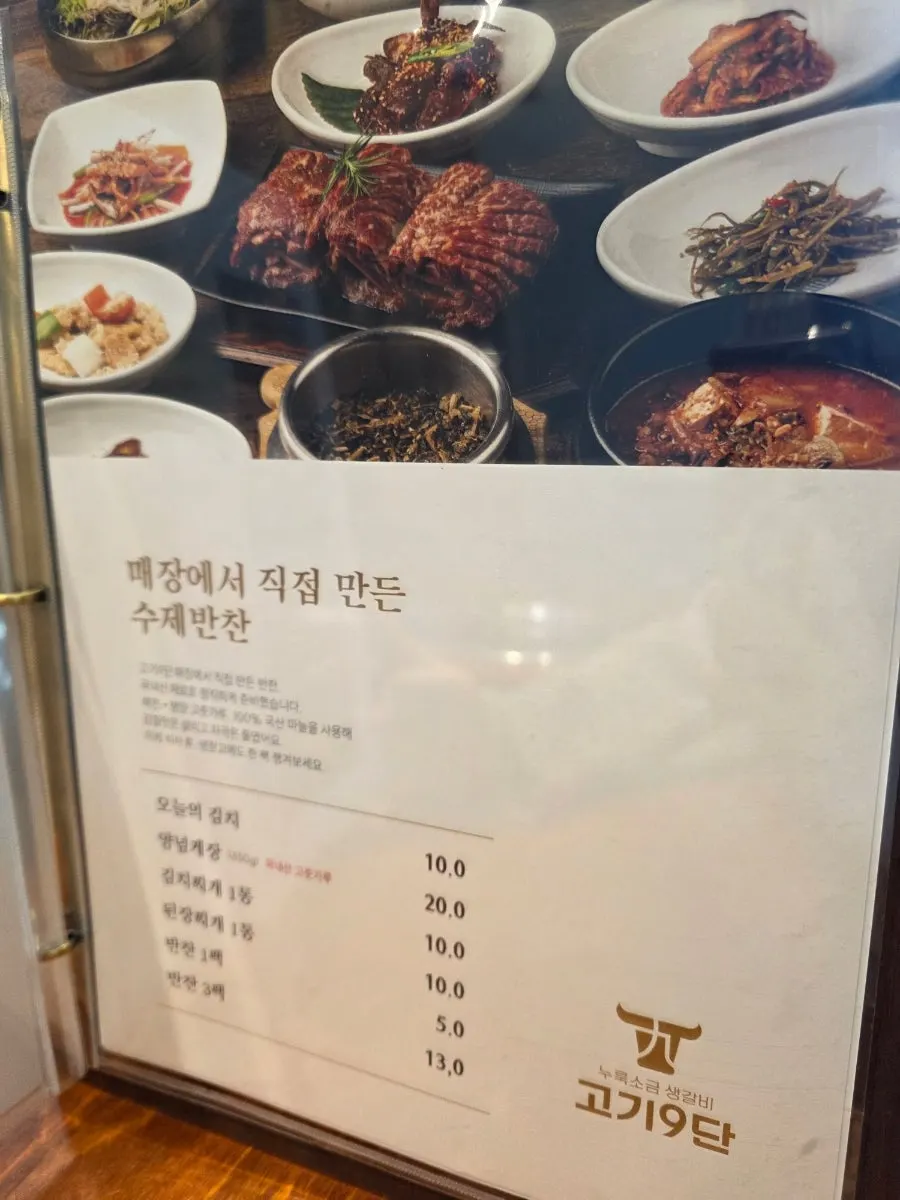 Order details of the dishes ordered