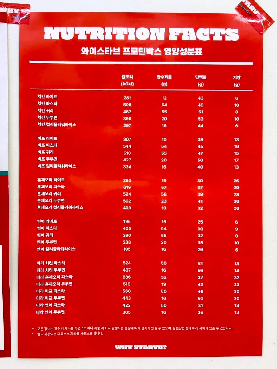 Calorie chart posted in the store