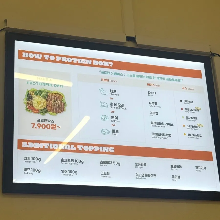 Menu board explaining protein box components