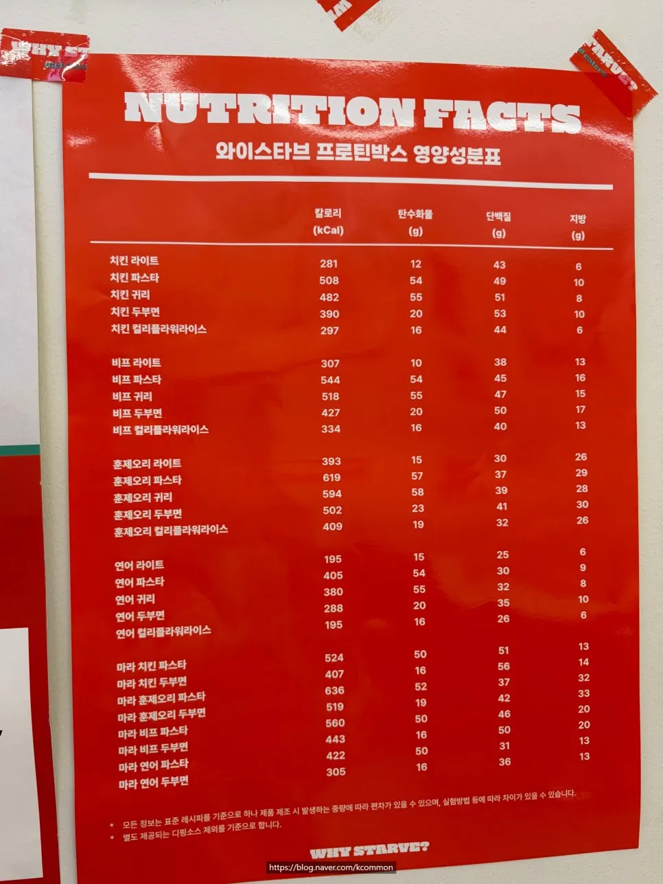 탄단지 비율이 표시된 메뉴판