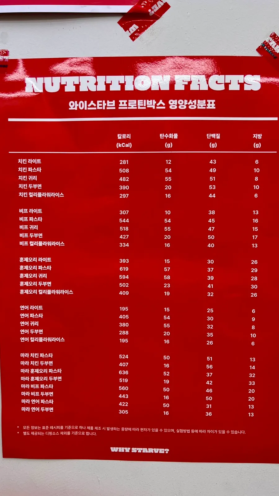 와이스타브 메뉴별 영양 성분표