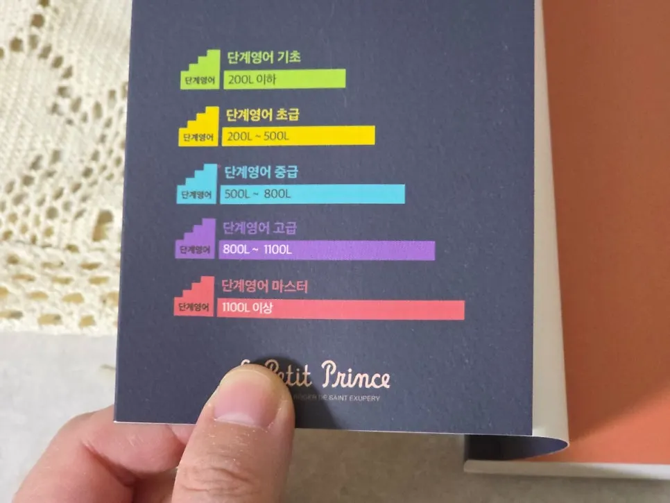 Learning scene that builds confidence while reading an English original