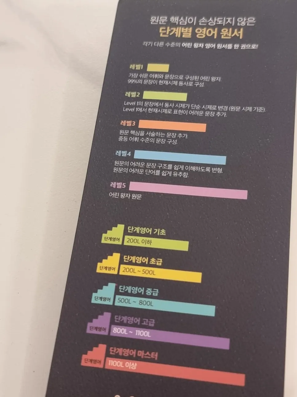 난도가 높아진 어린왕자 영어독해 단계