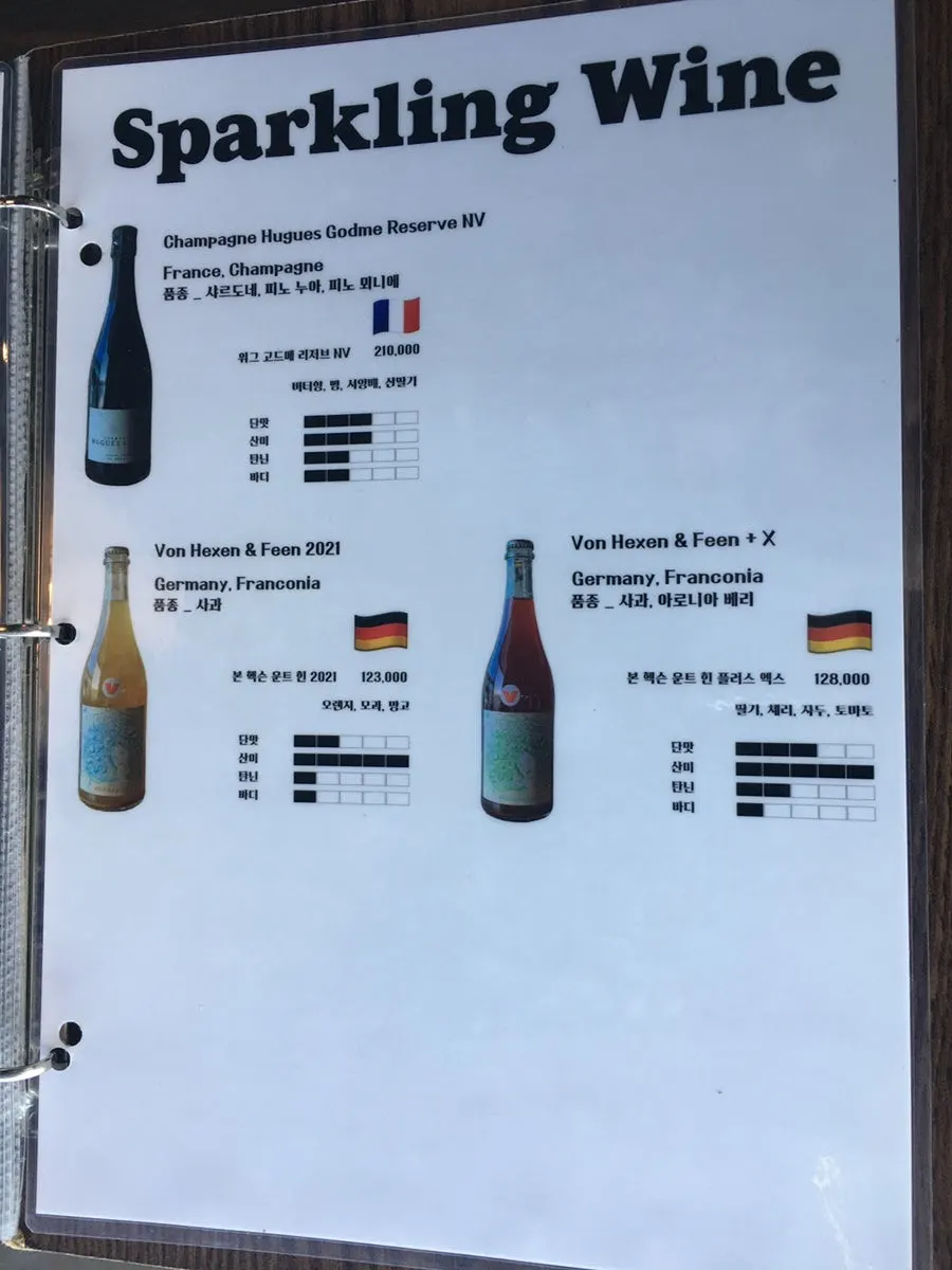 Wine menu guide