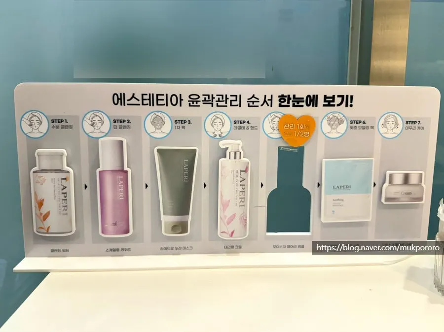 윤곽관리 진행 순서 안내