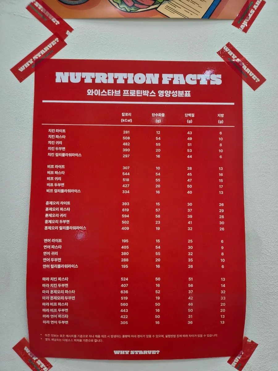 Illustration-style menu photos posted on the wall