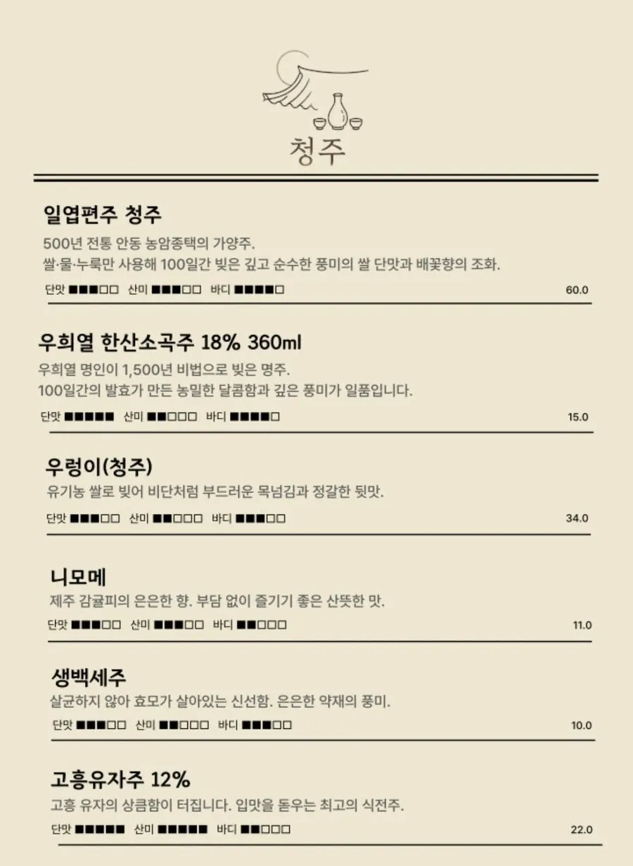 The Jumak Inho menu