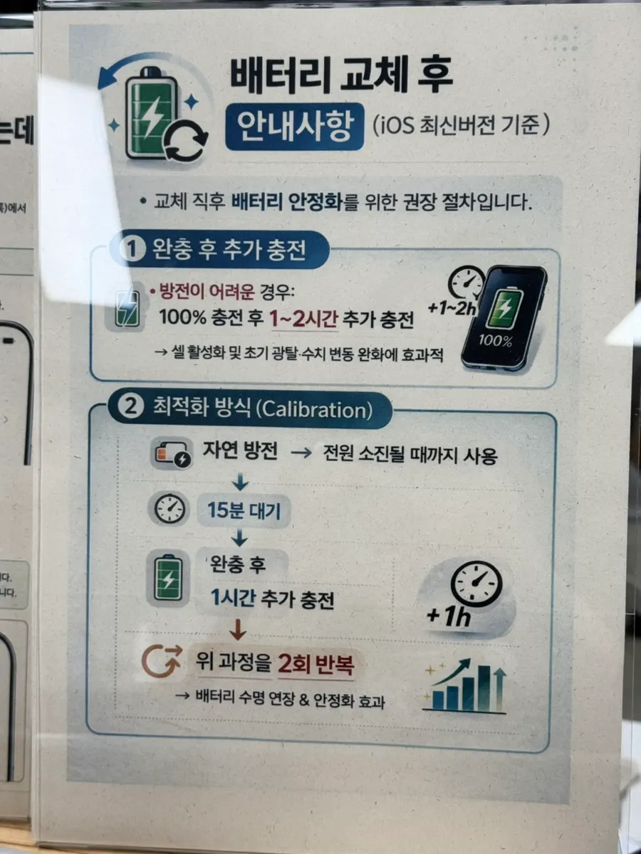 배터리 정착 방법 안내 설명 자료