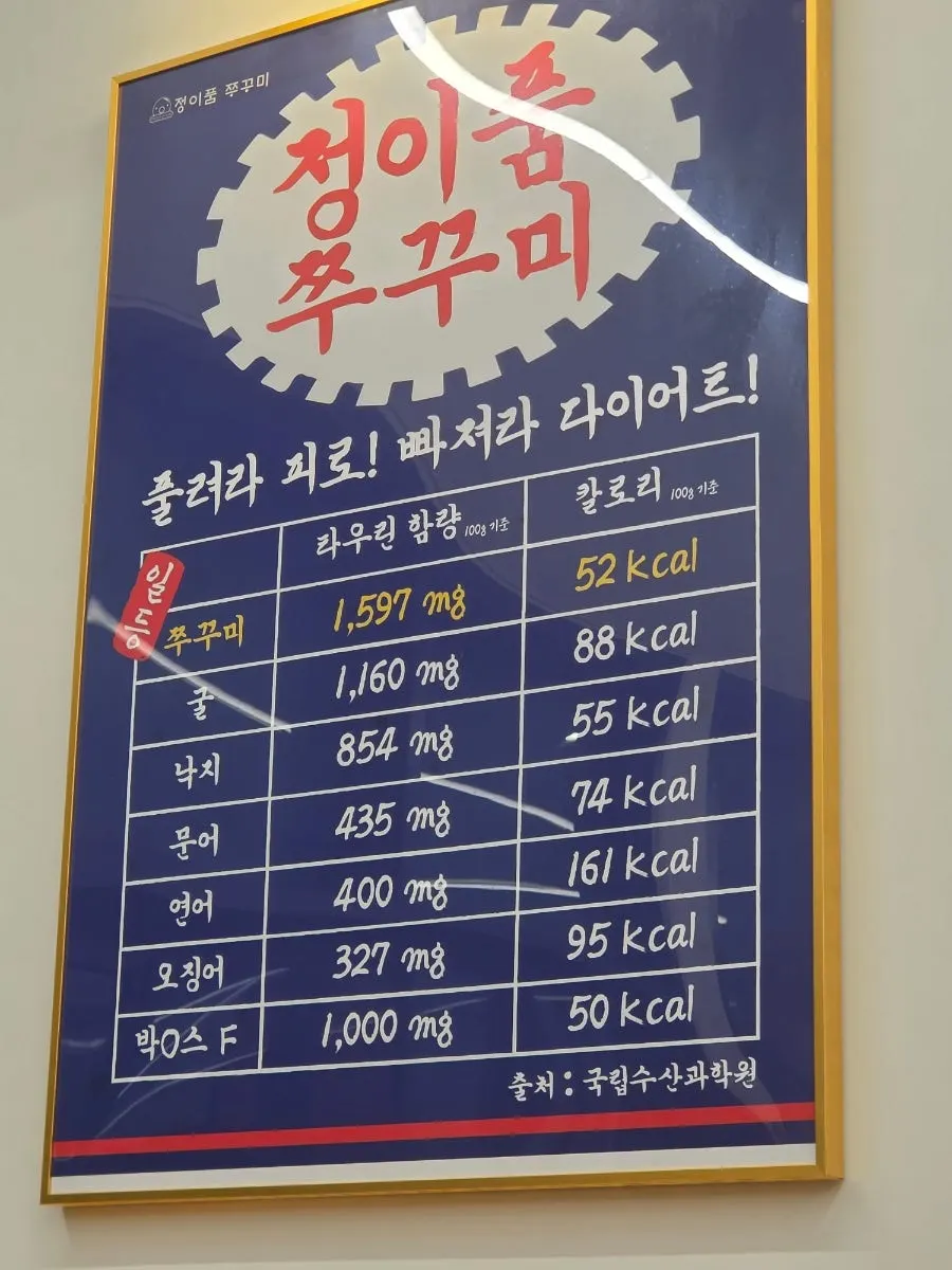 Basic side dish setup at Jeongipum Jjukkumi Gwangmyeong 1st Branch