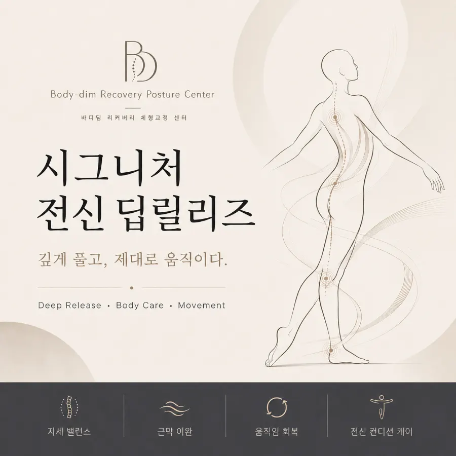 Introduction to the Bodydeem Recovery director
