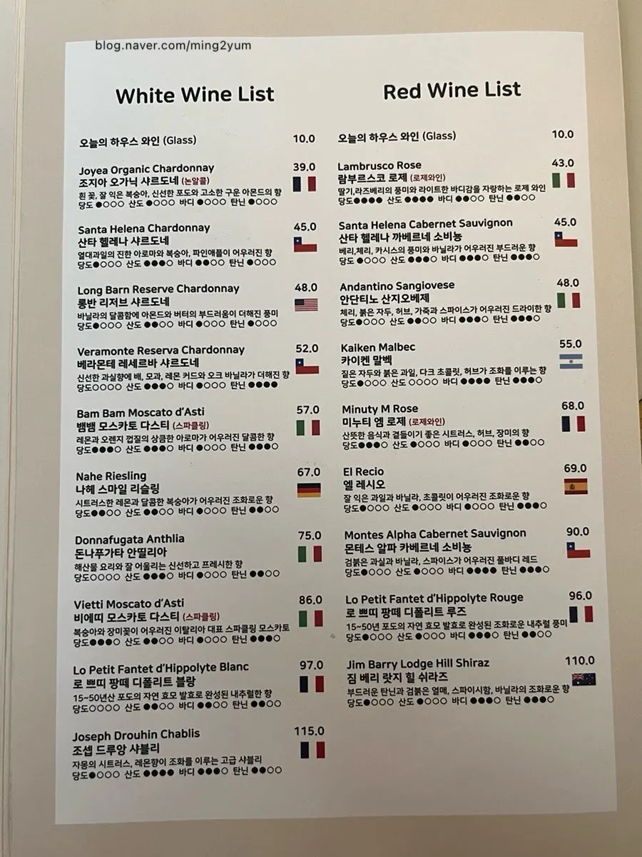 Pasta and gnocchi menu page