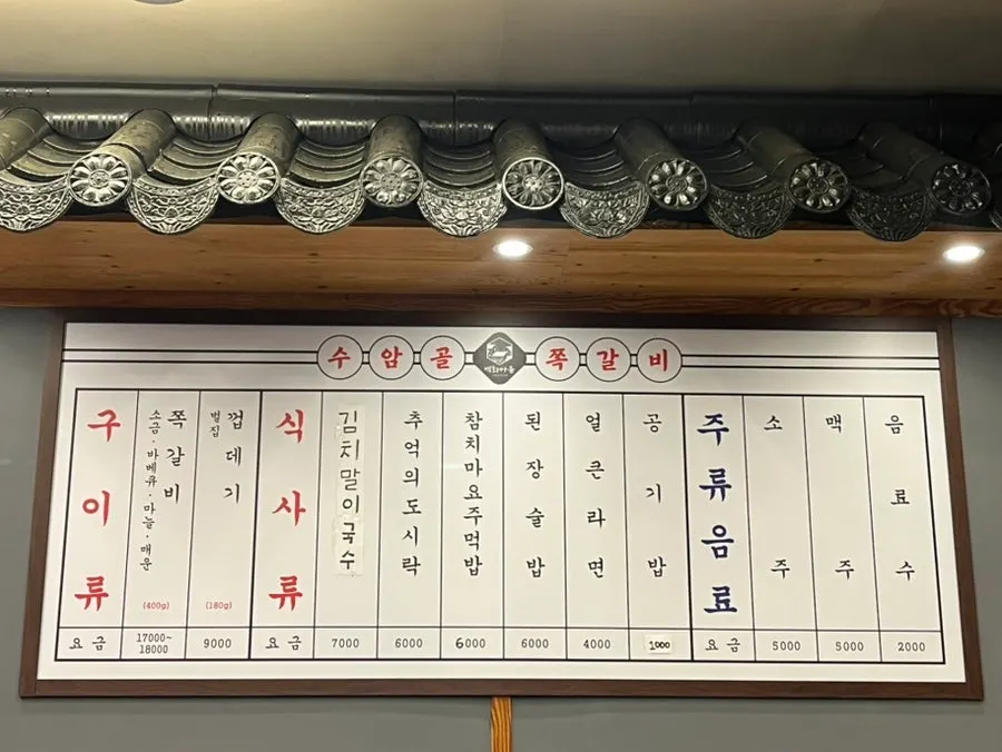 Jjokgalbi menu board at Suamgol Jjokgalbi Maeul