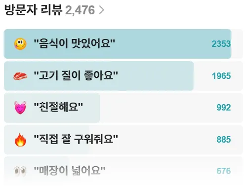 하남돼지집 석계점 네이버 방문자 리뷰 키워드