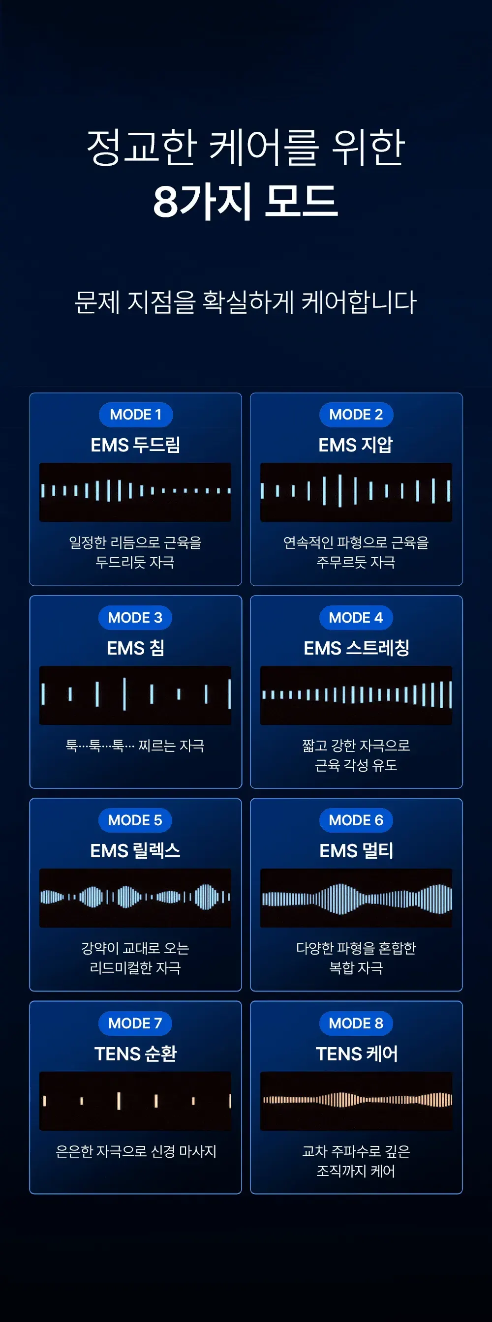 Guide image for the 8 EMS and TENS modes