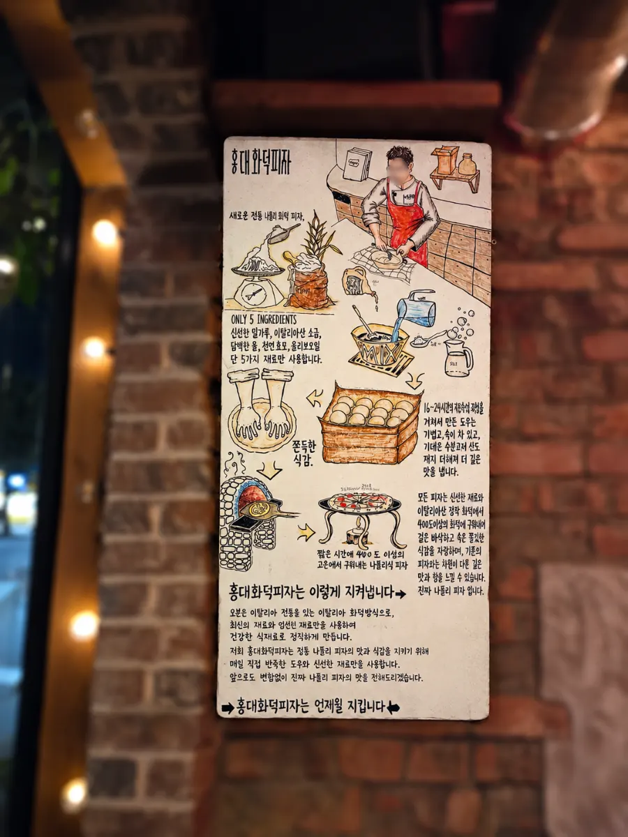 Sign at the entrance explaining the pizza-making process