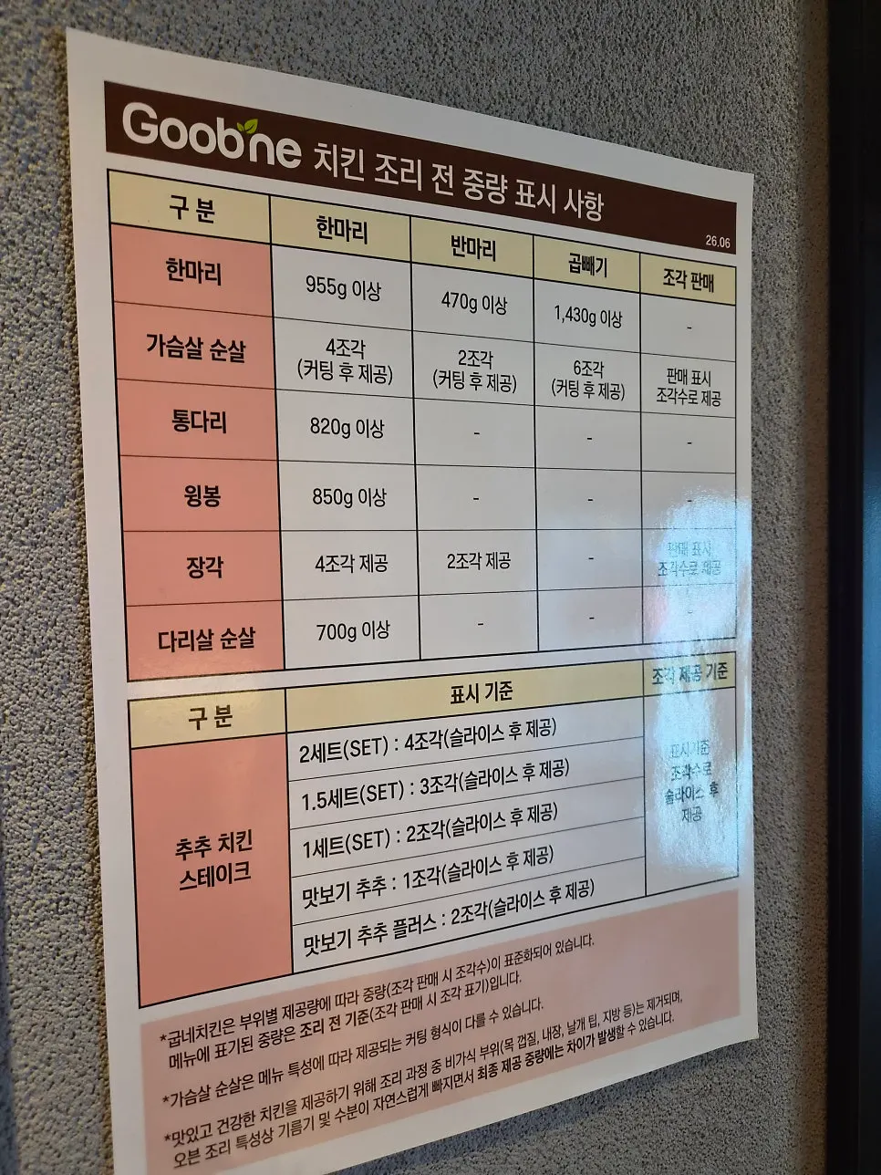 중량과 원산지 표기 안내판