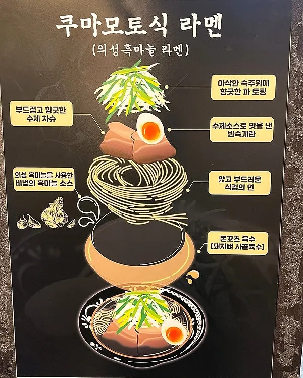 Illustration explaining the Kumamoto-style ramen