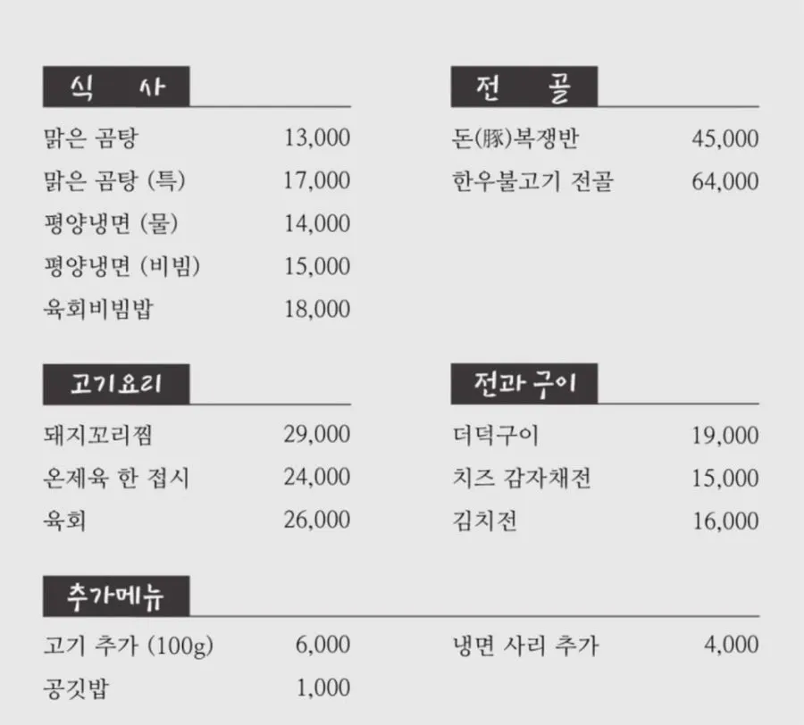 Anok menu information