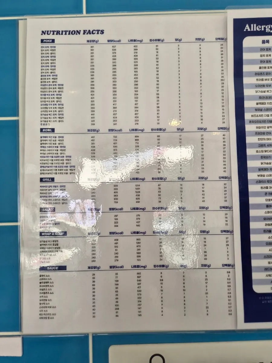 Nutrition information table for Slow Cali menu items