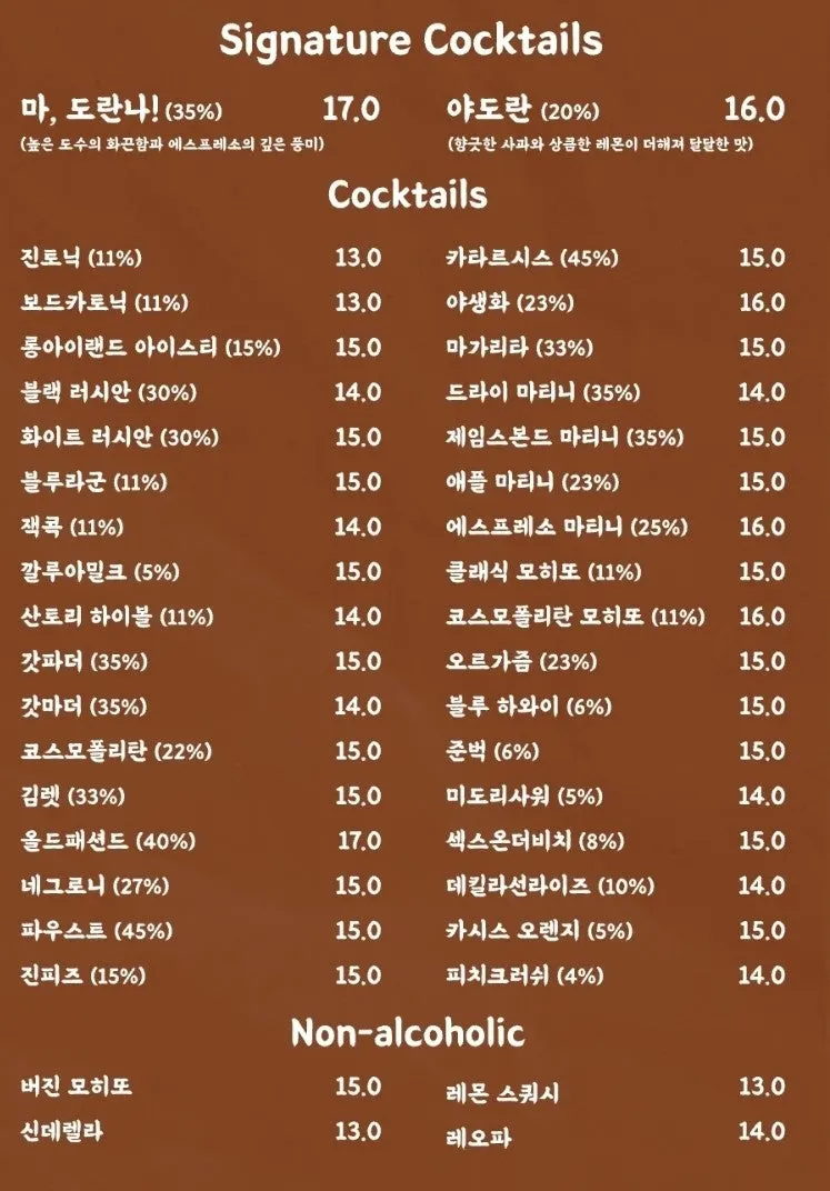 Time spent at a Hongdae solo-drinking bar