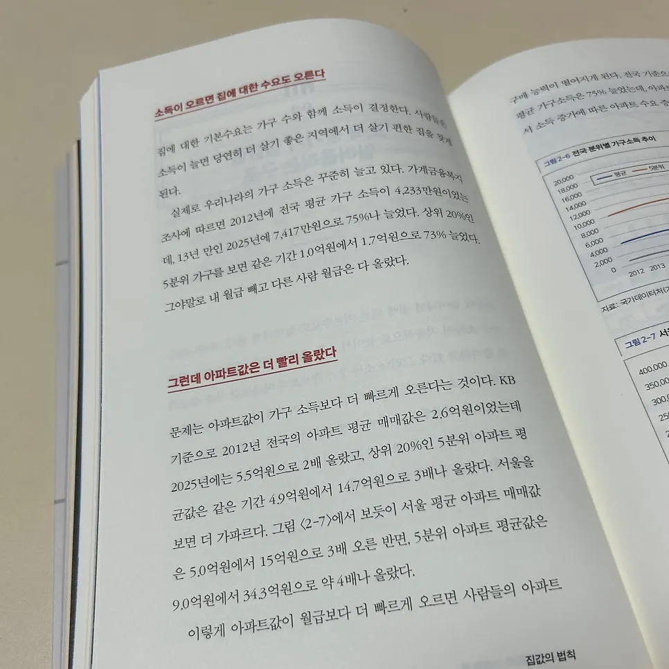 Text page explaining the law of demand