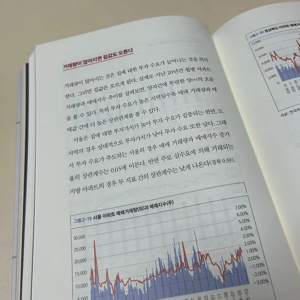 Page explaining the relationship between income and housing demand
