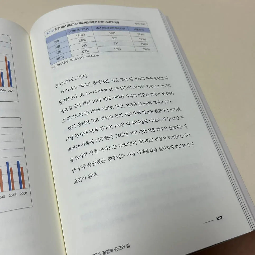 Page from Chapter 3 discussing housing supply shortage and polarization