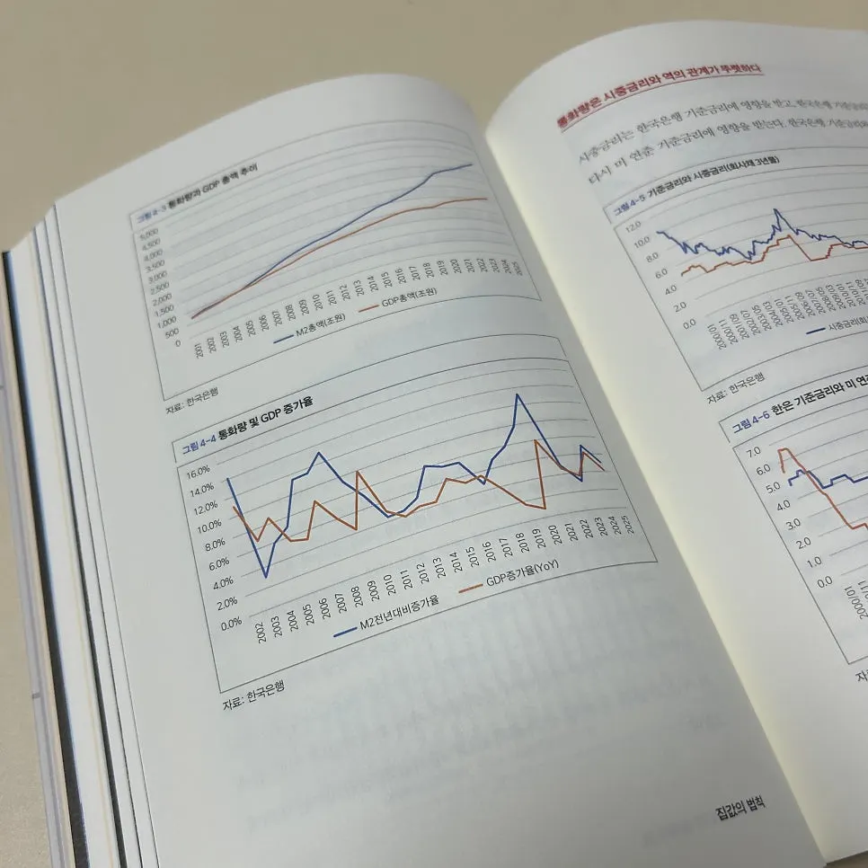 Text page from Chapter 4 on finance and money supply