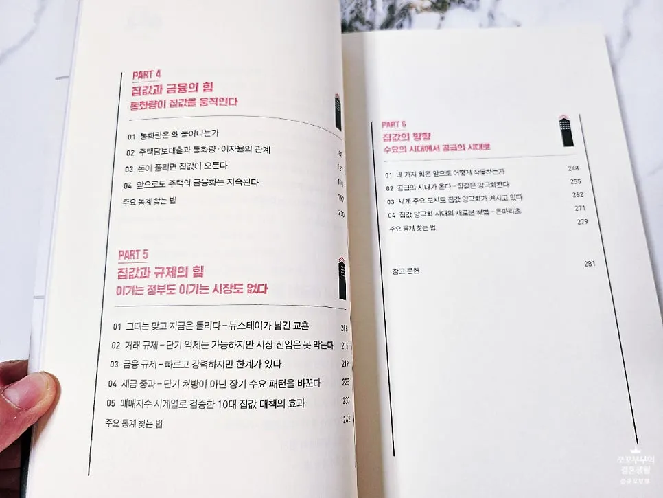 Table of contents page of The Law of Housing Prices