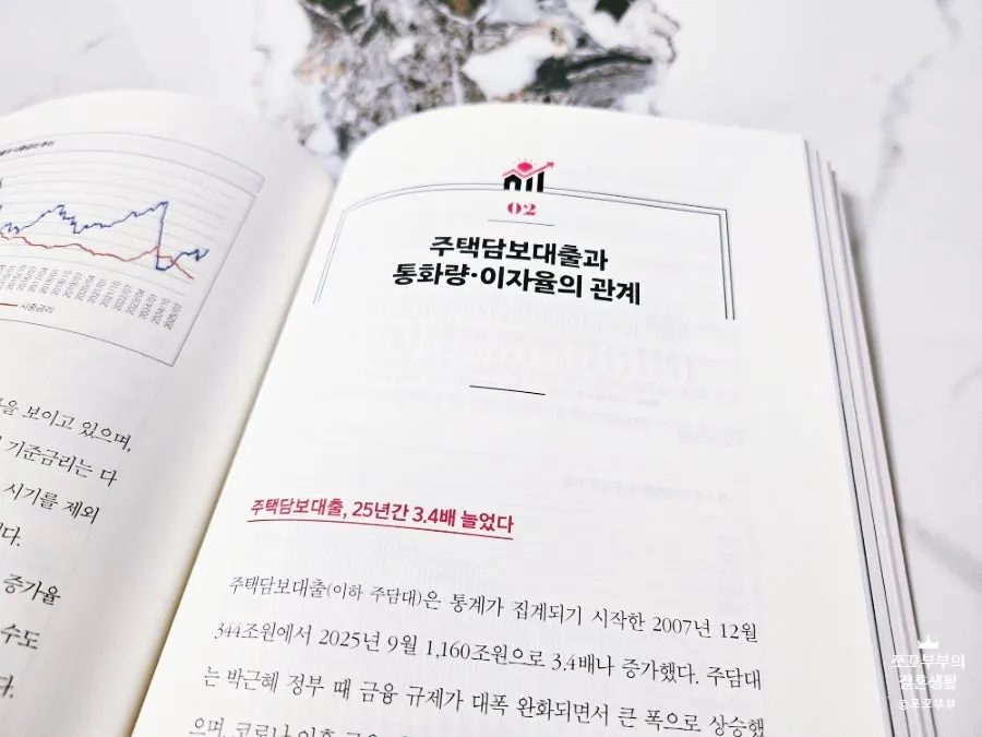 Book opened to the section analyzing government housing measures