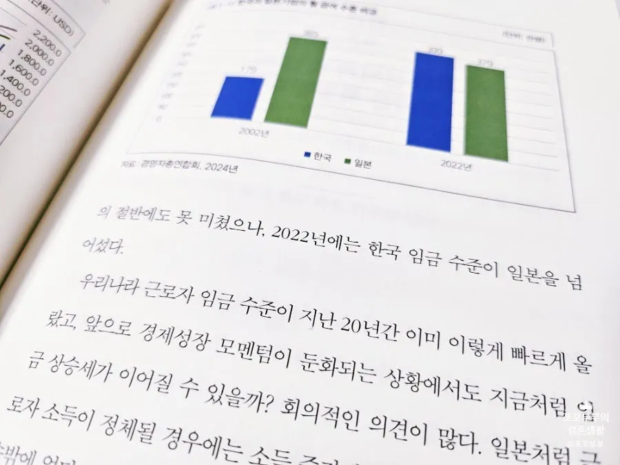 The Law of Housing Prices being read in the evening