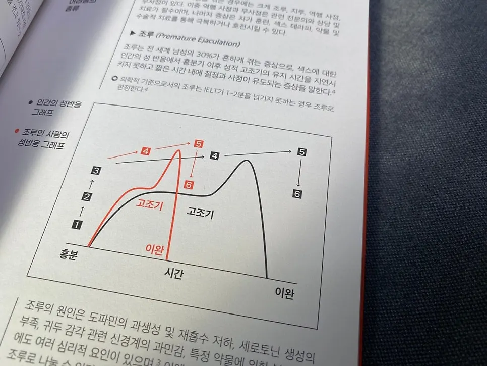 HOW TO 도서 목차 페이지
