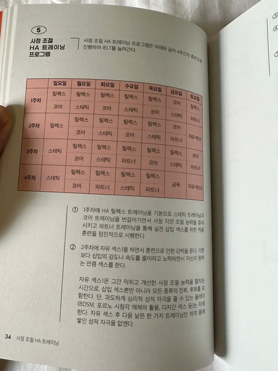 Ejaculation-control introduction page