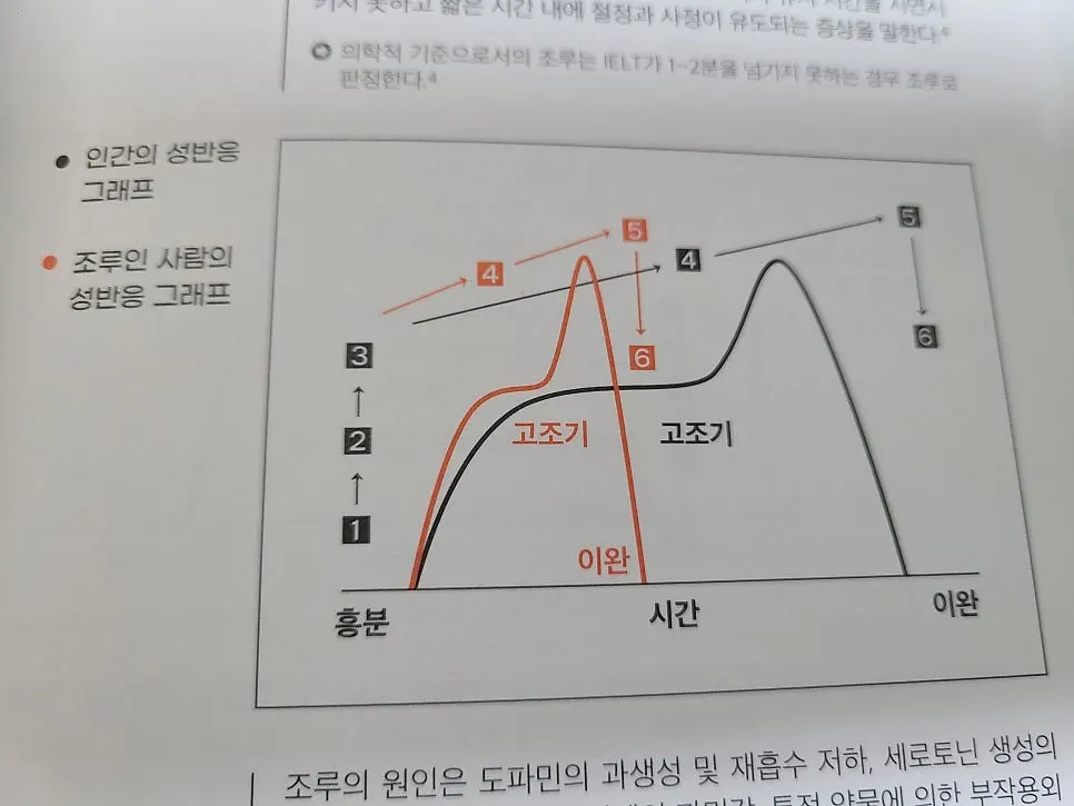 Page explaining control through training