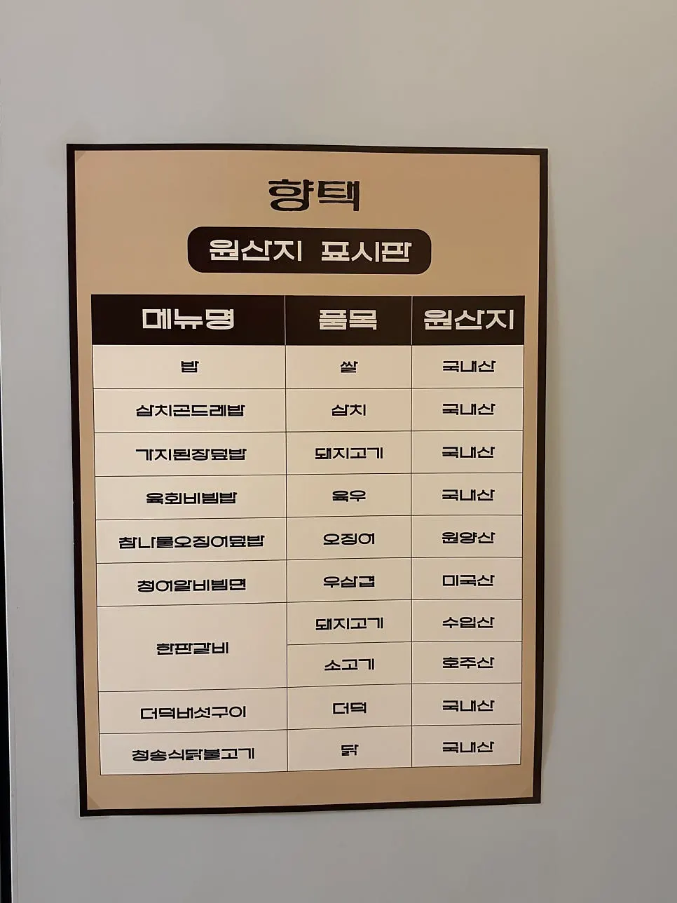 향택 대봉점 메뉴별 원산지 표시판