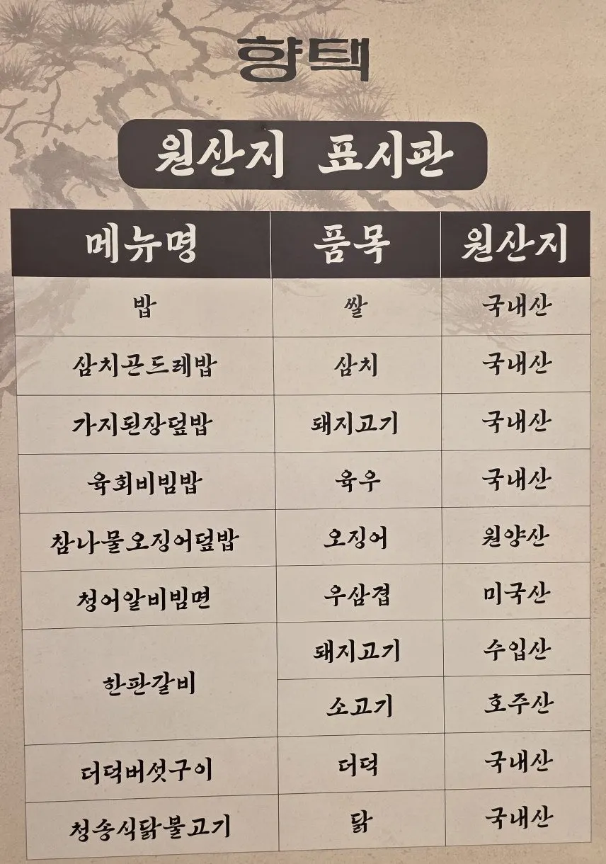 Origin labeling sign at Hyangtaek Seongseo Keimyung University Branch