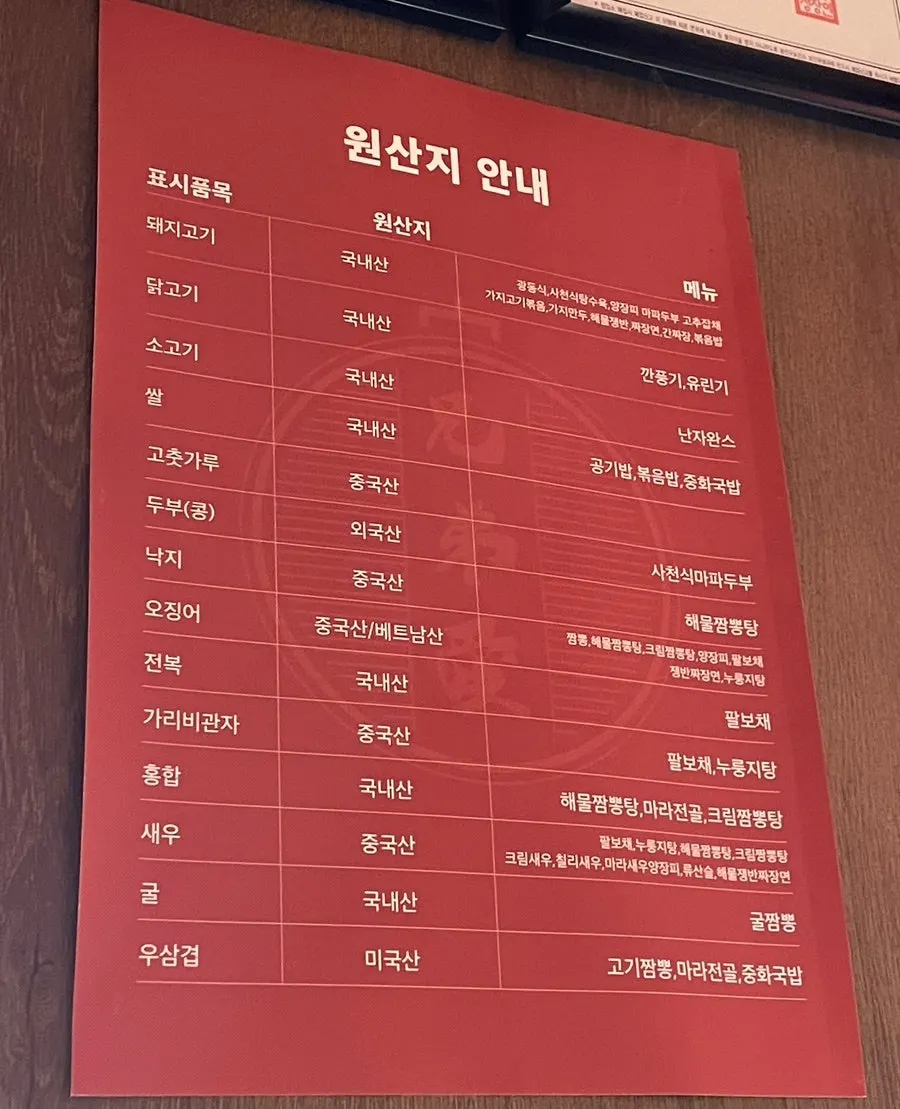 Lunch set order details